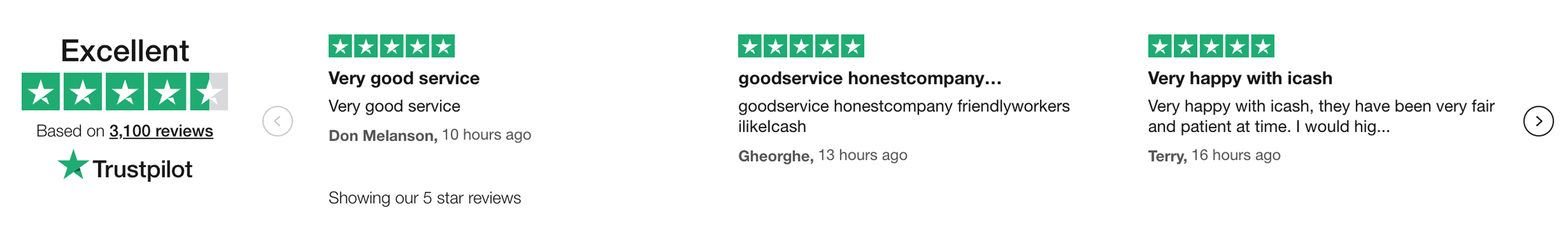 iCash reviews on Trustpilot — rated Excellent, 4.5 stars based on 3,100 reviews